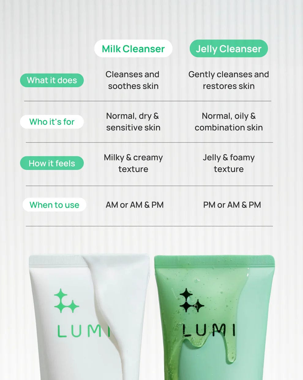 LUMI Beauty LUMI Beauty Cactus Calming Milk Cleanser ANC1019